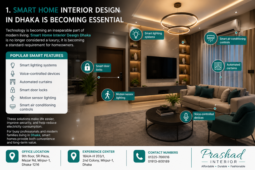  Smart Home Interior Design in Dhaka is Becoming Essential